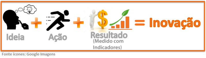 A Importância da Inovação para as Pequenas e Médias Empresas (PMEs)